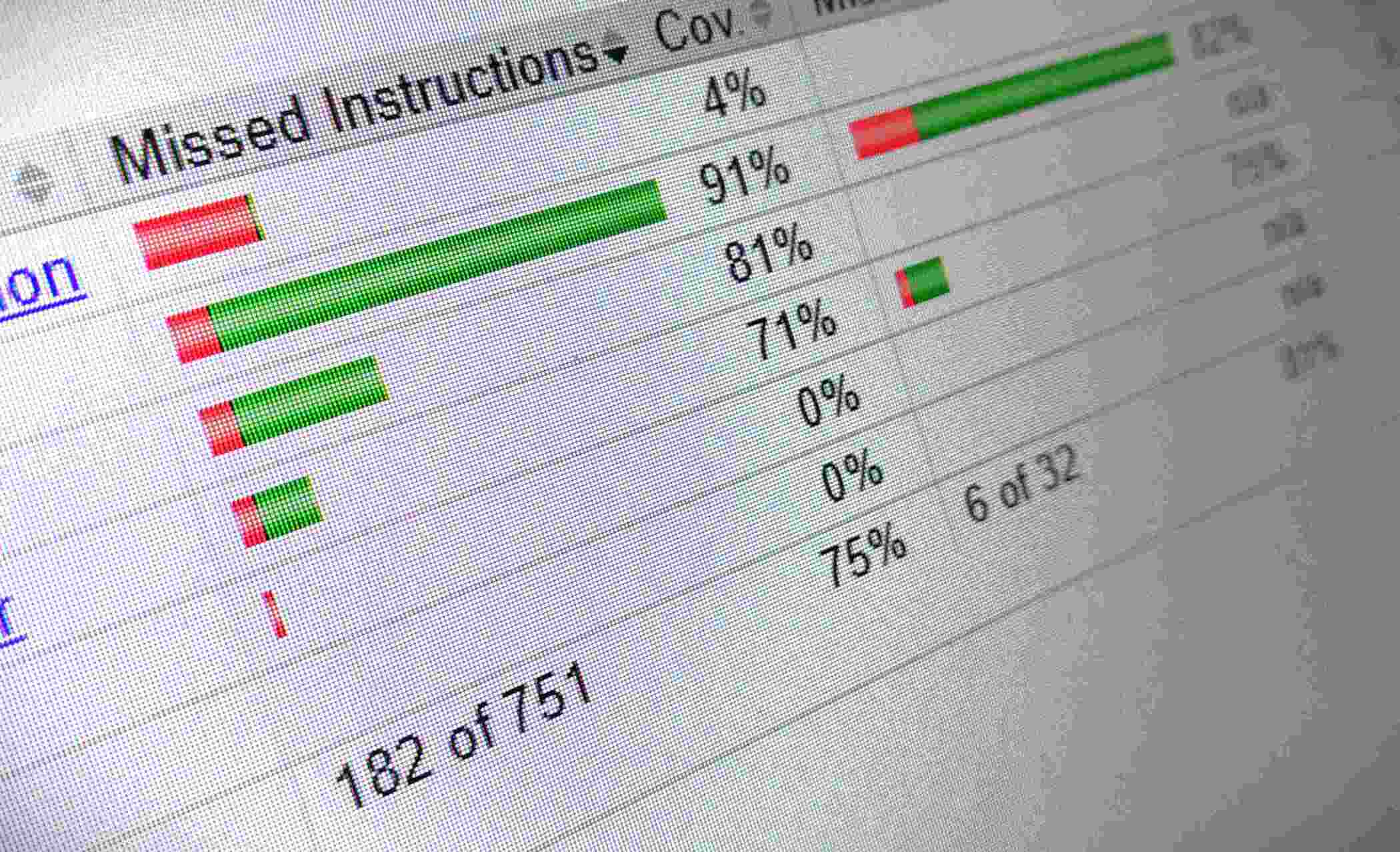 Why Code Coverage Should Not Be Your Measure of Reliability
